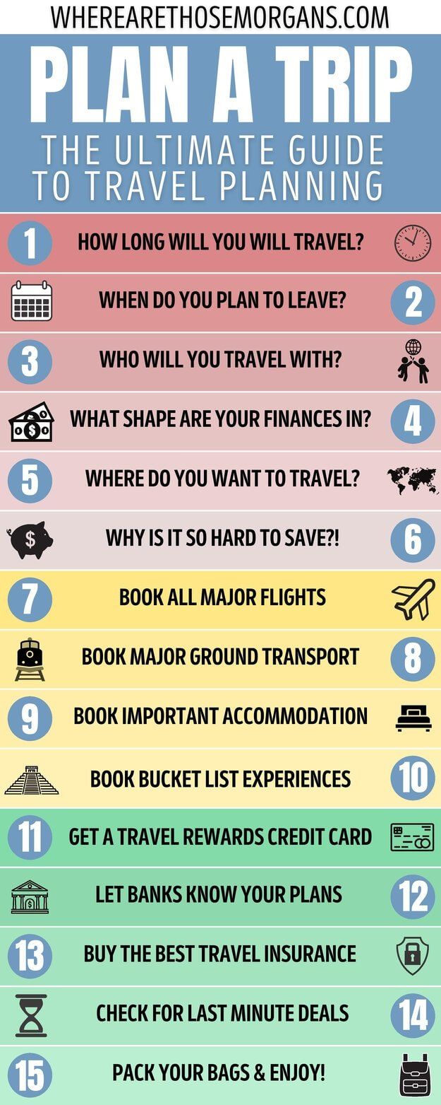 15 Easy Steps in Planning Your Next Dream Vacation
